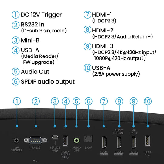 BenQ W2720i UHD 4K Projector